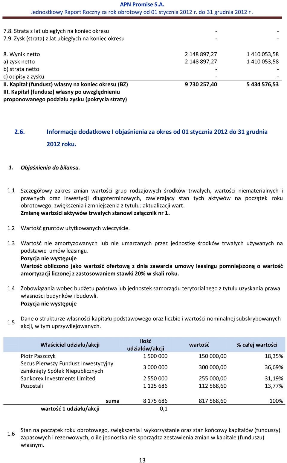 Kapitał (fundusz) własny na koniec okresu (BZ) 9 730 257,40 5 434 576,53 III. Kapitał (fundusz) własny po uwzględnieniu proponowanego podziału zysku (pokrycia straty) 2.6. Informacje dodatkowe I objaśnienia za okres od 01 stycznia 2012 do 31 grudnia 2012 roku.