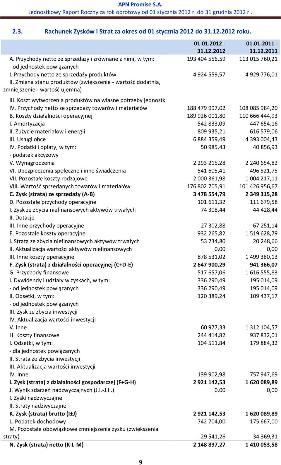 Zmiana stanu produktów (zwiększenie - wartość dodatnia, zmniejszenie - wartość ujemna) III. Koszt wytworzenia produktów na własne potrzeby jednostki IV.