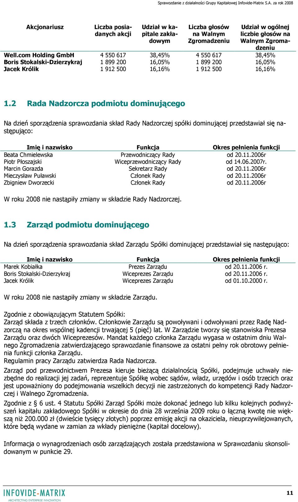 2 Rada Nadzorcza podmiotu dominującego Na dzień sporządzenia sprawozdania skład Rady Nadzorczej spółki dominującej przedstawiał się następująco: Imię i nazwisko Funkcja Okres pełnienia funkcji Beata