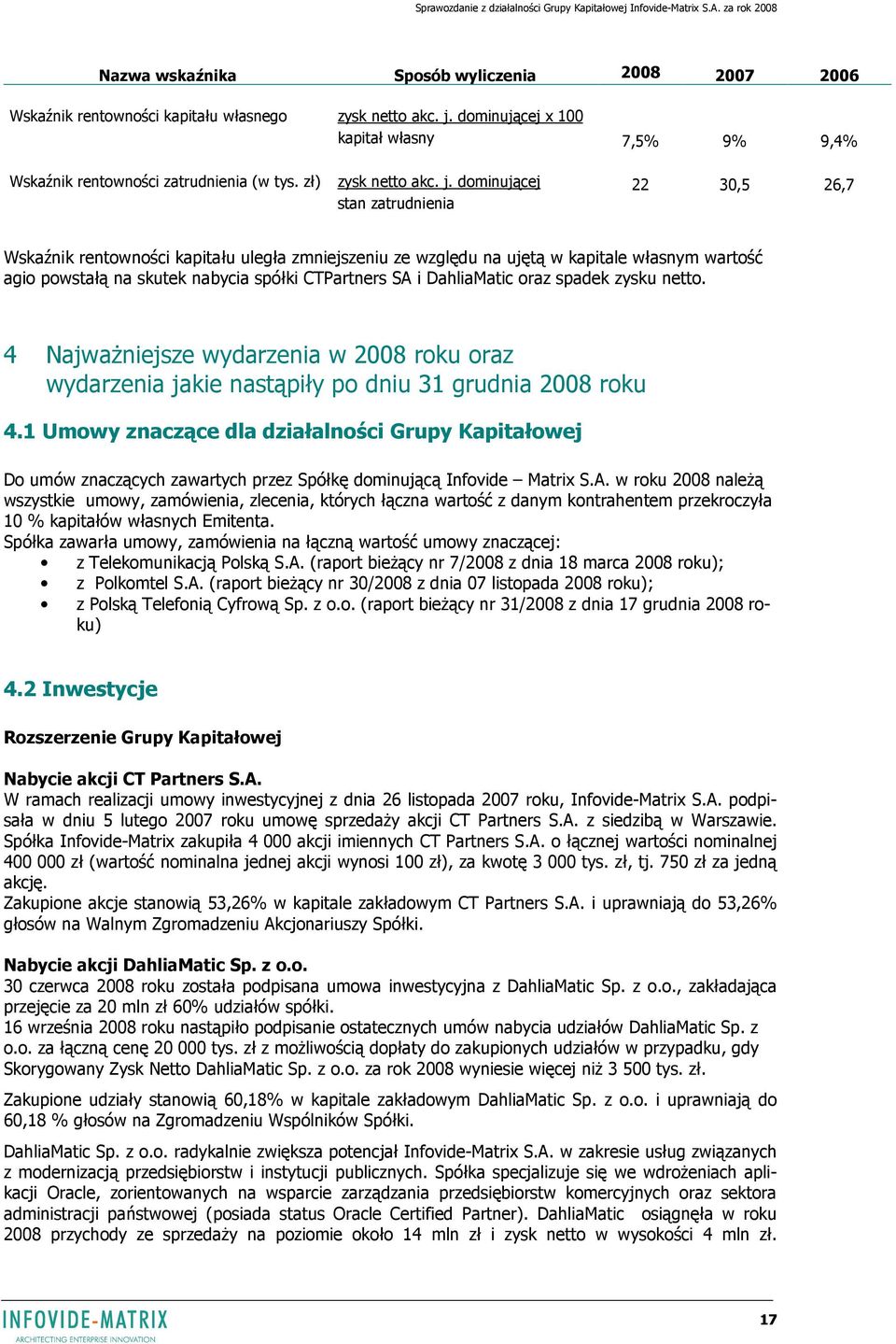 dominującej 22 30,5 26,7 stan zatrudnienia Wskaźnik rentowności kapitału uległa zmniejszeniu ze względu na ujętą w kapitale własnym wartość agio powstałą na skutek nabycia spółki CTPartners SA i