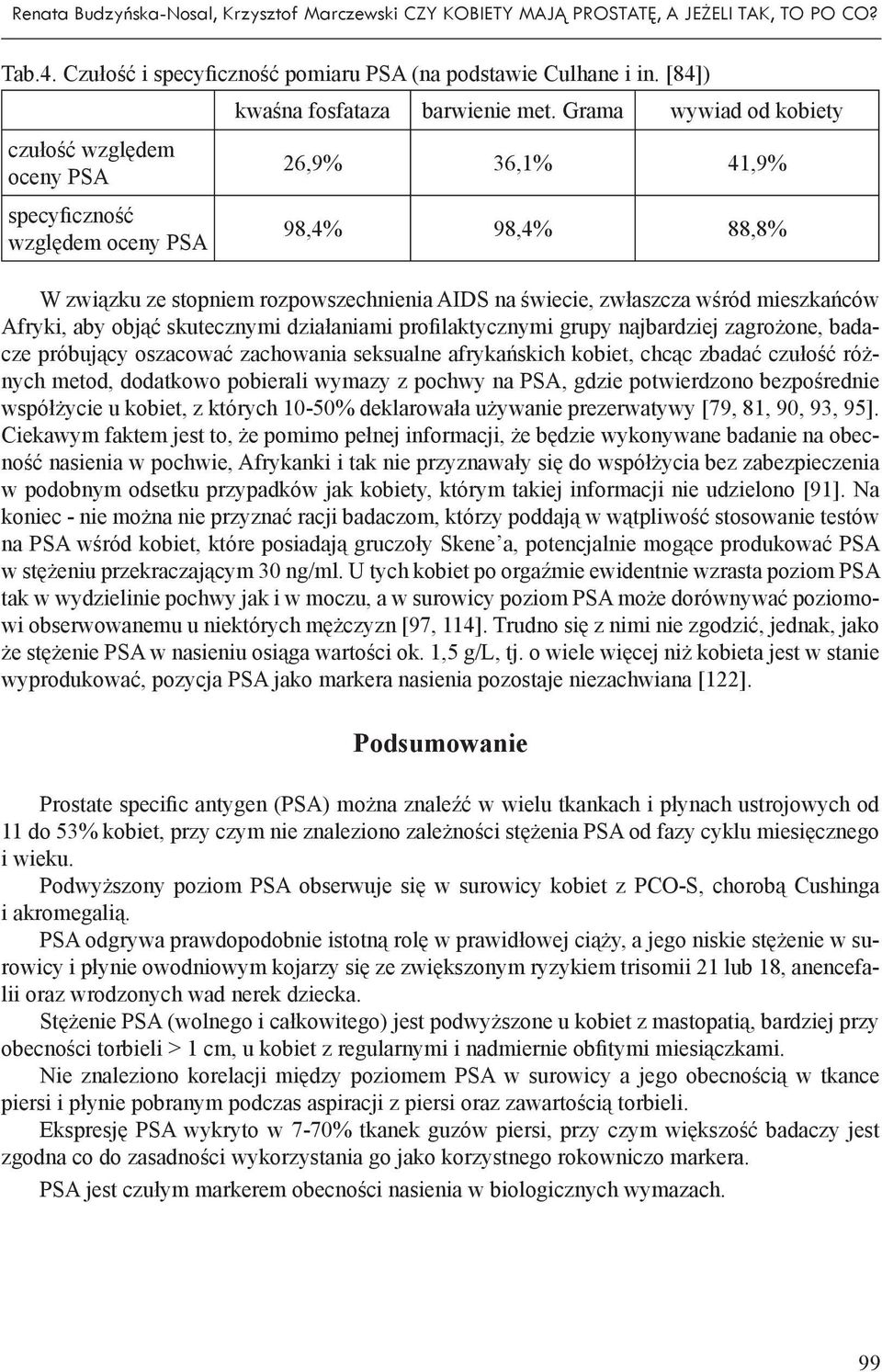 Grama wywiad od kobiety 26,9% 36,1% 41,9% 98,4% 98,4% 88,8% W związku ze stopniem rozpowszechnienia AIDS na świecie, zwłaszcza wśród mieszkańców Afryki, aby objąć skutecznymi działaniami