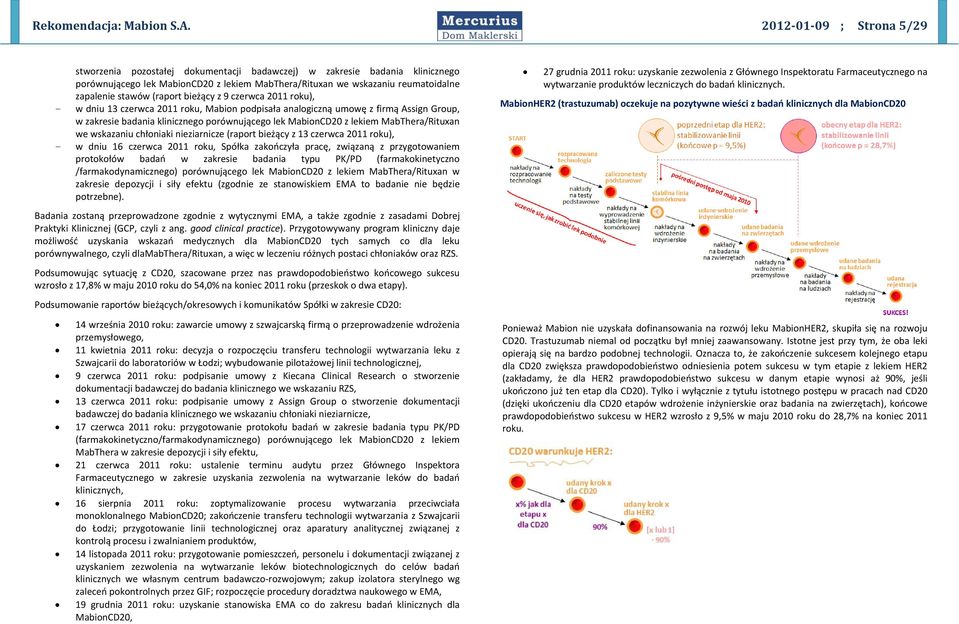 stawów (raport bieżący z 9 czerwca 2011 roku), - w dniu 13 czerwca 2011 roku, Mabion podpisała analogiczną umowę z firmą Assign Group, w zakresie badania klinicznego porównującego lek MabionCD20 z
