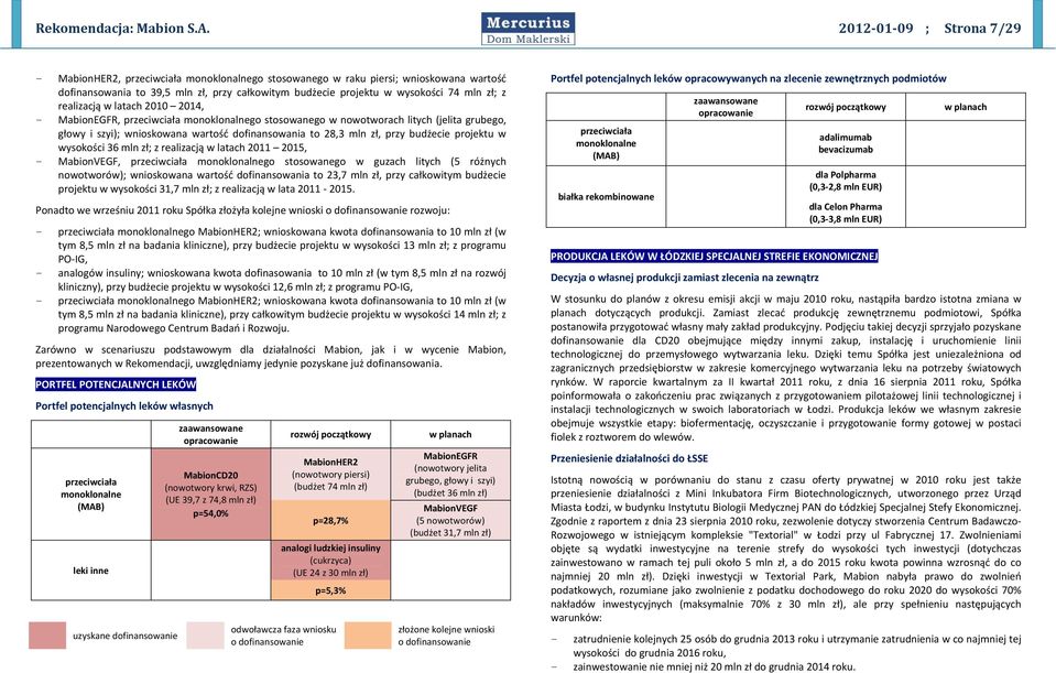 zł; z realizacją w latach 2010 2014, - MabionEGFR, przeciwciała monoklonalnego stosowanego w nowotworach litych (jelita grubego, głowy i szyi); wnioskowana wartość dofinansowania to 28,3 mln zł, przy