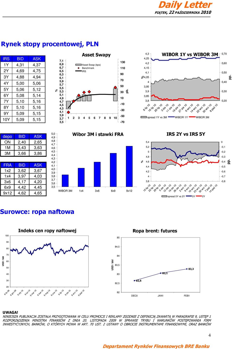 ,3,25,2,15,1,05 5 5 8 lip 10 16 lip 10 WIBOR 1Y vs WIBOR 3M 26 lip 10 3 sie 10 11 sie 10 19 sie 10 27 sie 10 6 wrz 10 spread 1Y vs 3M WIBOR 1Y WIBOR 3M 1 wrz 10 22 wrz 10 30 wrz 10 8 paź 10 0,70 0,60