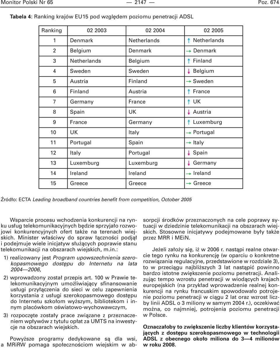 Sweden Sweden Belgium 5 Austria Finland Sweden 6 Finland Austria France 7 Germany France UK 8 Spain UK Austria 9 France Germany Luxemburg 10 UK Italy Portugal 11 Portugal Spain Italy 12 Italy