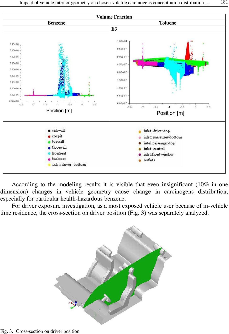 carcinogens distribution, especially for particular health-hazardous benzene.