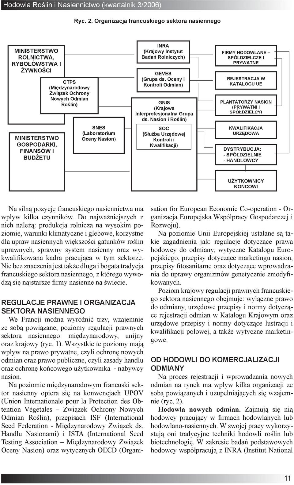 (Laboratorium Oceny Nasion) INRA (Krajowy Instytut Bada Rolniczych) GEVES (Grupa ds. Oceny i Kontroli Odmian) GNIS (Krajowa Interprofesjonalna Grupa ds.