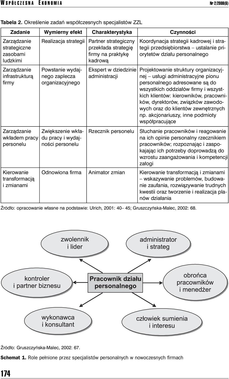 personelu Kierowanie transformacj¹ i zmianami Realizacja strategii Partner strategiczny przek³ada strategiê firmy na praktykê kadrow¹ Powstanie wydajnego zaplecza organizacyjnego Zwiêkszenie wk³adu