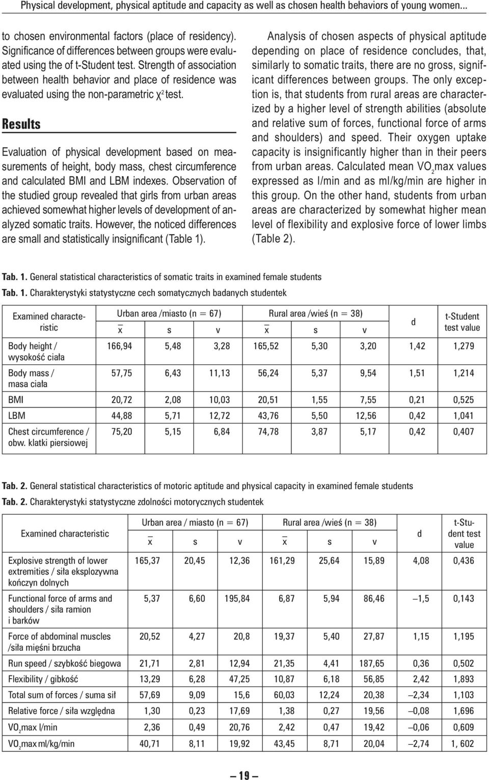 Strength of association between health behavior and place of residence was evaluated using the non-parametric χ 2 test.