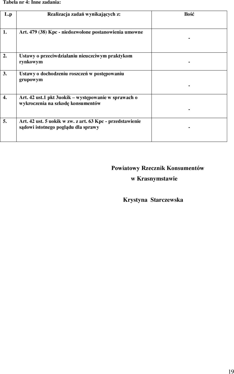 Ustawy o dochodzeniu roszczeń w postępowaniu grupowym 4. Art. 42 ust.