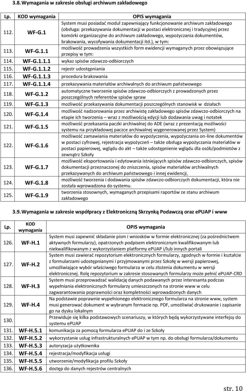 ), w tym: możliwość prowadzenia wszystkich form ewidencji wymaganych przez obowiązujące 113. WF-G.1.1 przepisy w tym: 114. WF-G.1.1.1 wykaz spisów zdawczo-odbiorczych 115. WF-G.1.1.2 rejestr udostępniania 116.