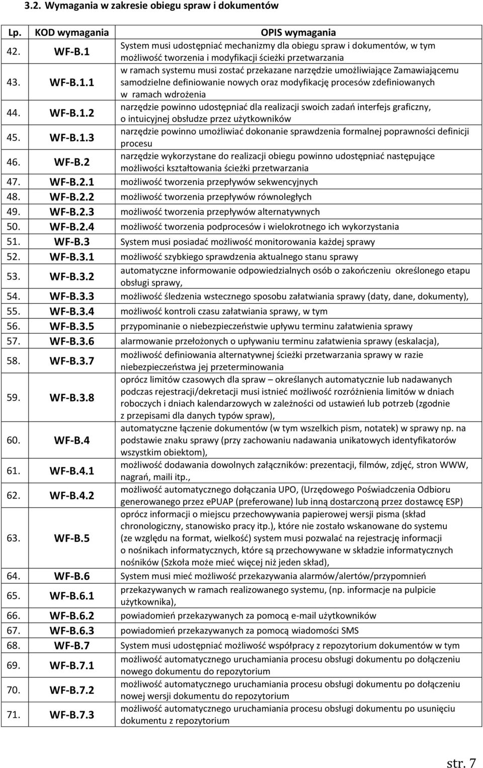 WF-B.1.2 o intuicyjnej obsłudze przez użytkowników narzędzie powinno umożliwiać dokonanie sprawdzenia formalnej poprawności definicji 45. WF-B.1.3 procesu narzędzie wykorzystane do realizacji obiegu powinno udostępniać następujące 46.