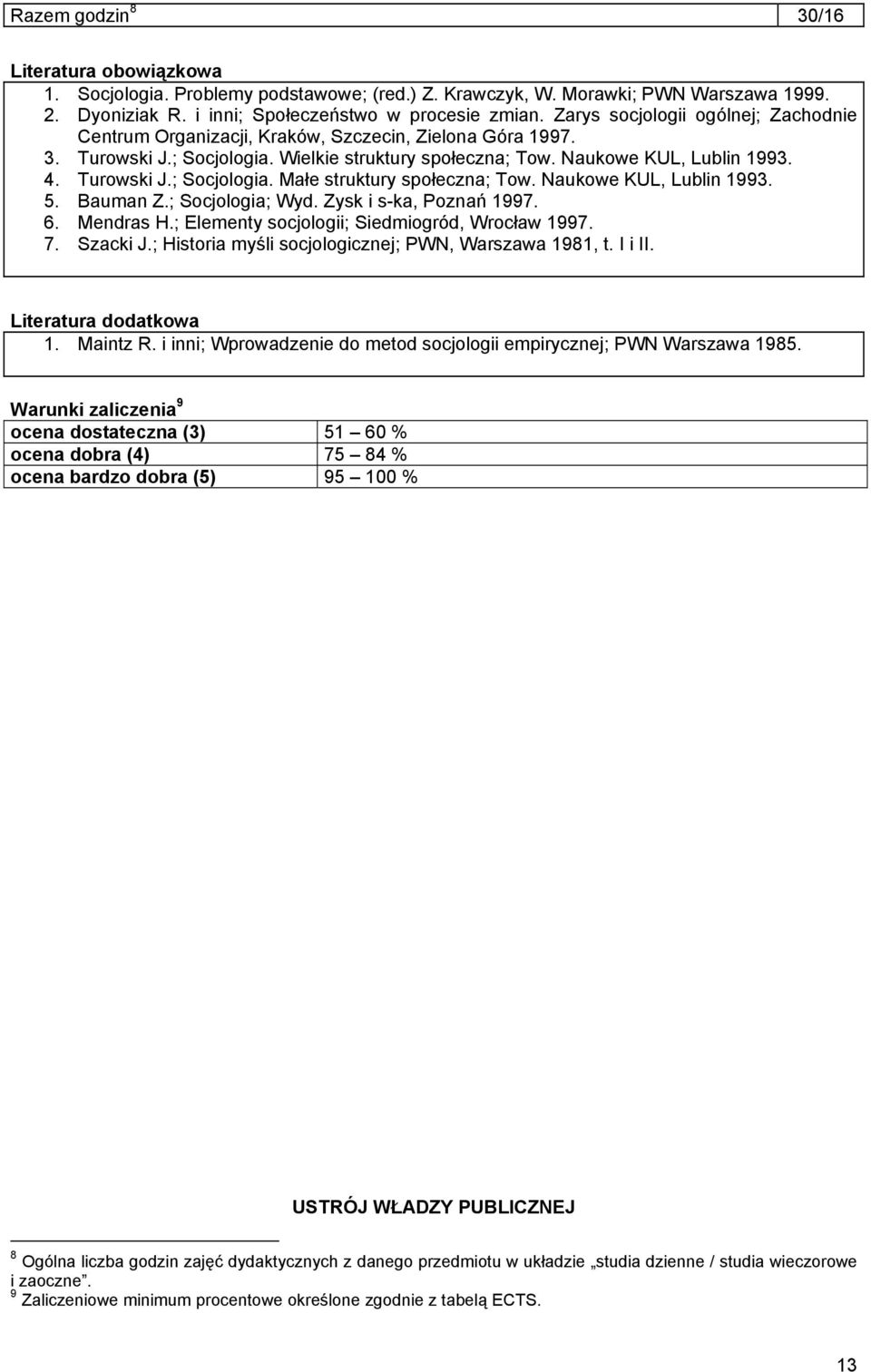 Naukowe KUL, Lublin 1993. 5. Bauman Z.; Socjologia; Wyd. Zysk i s-ka, Poznań 1997. 6. Mendras H.; Elementy socjologii; Siedmiogród, Wrocław 1997. 7. Szacki J.
