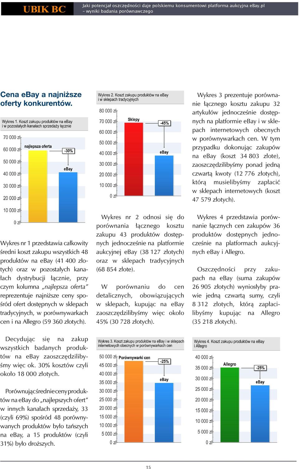 najniższe ceny spośród ofert dostępnych w sklepach tradycyjnych, w porównywarkach cen i na Allegro (59 360 złotych). Wykres nr 2 odnosi się do.