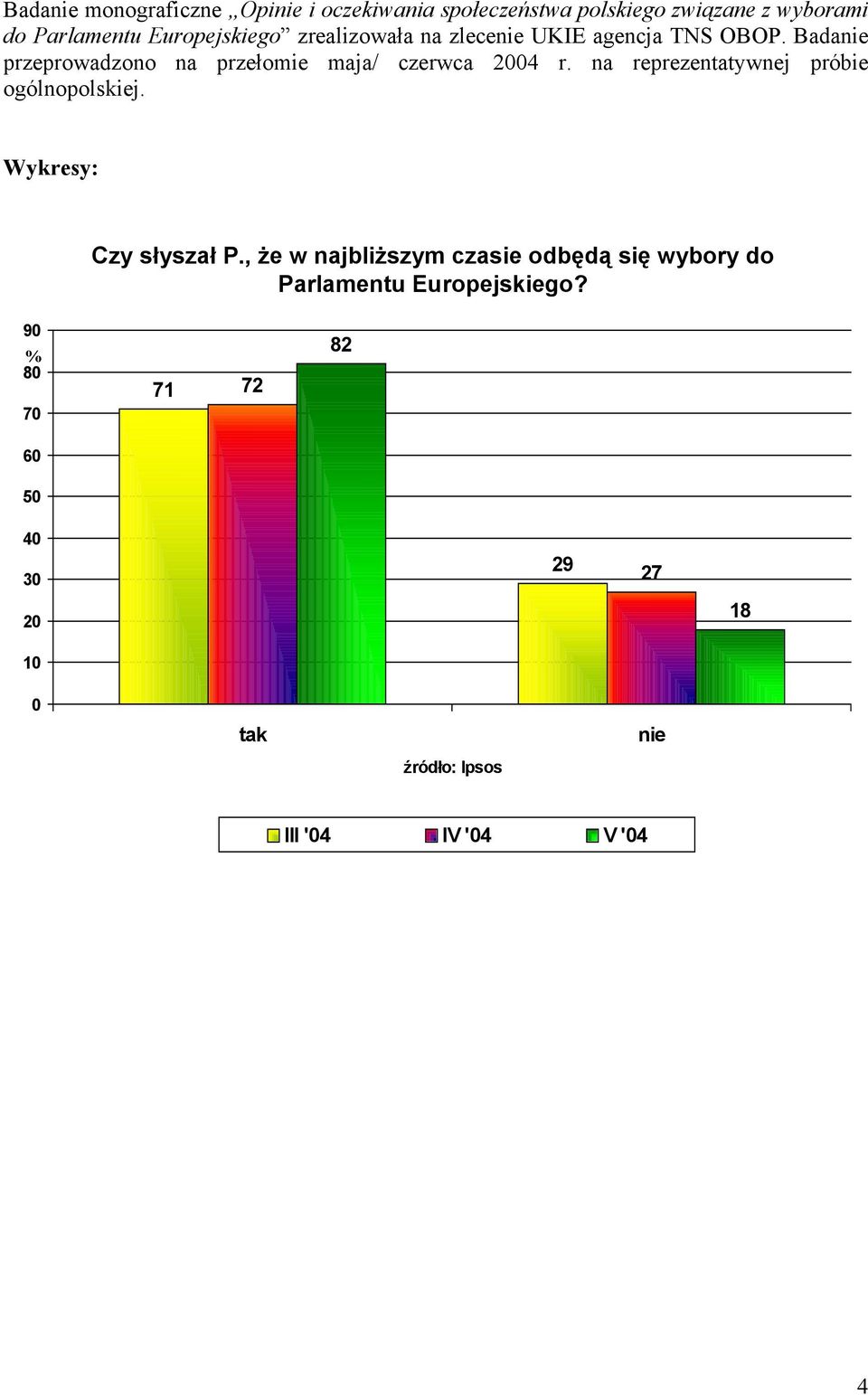 Badanie przeprowadzono na przełomie maja/ czerwca 4 r. na reprezentatywnej próbie ogólnopolskiej.