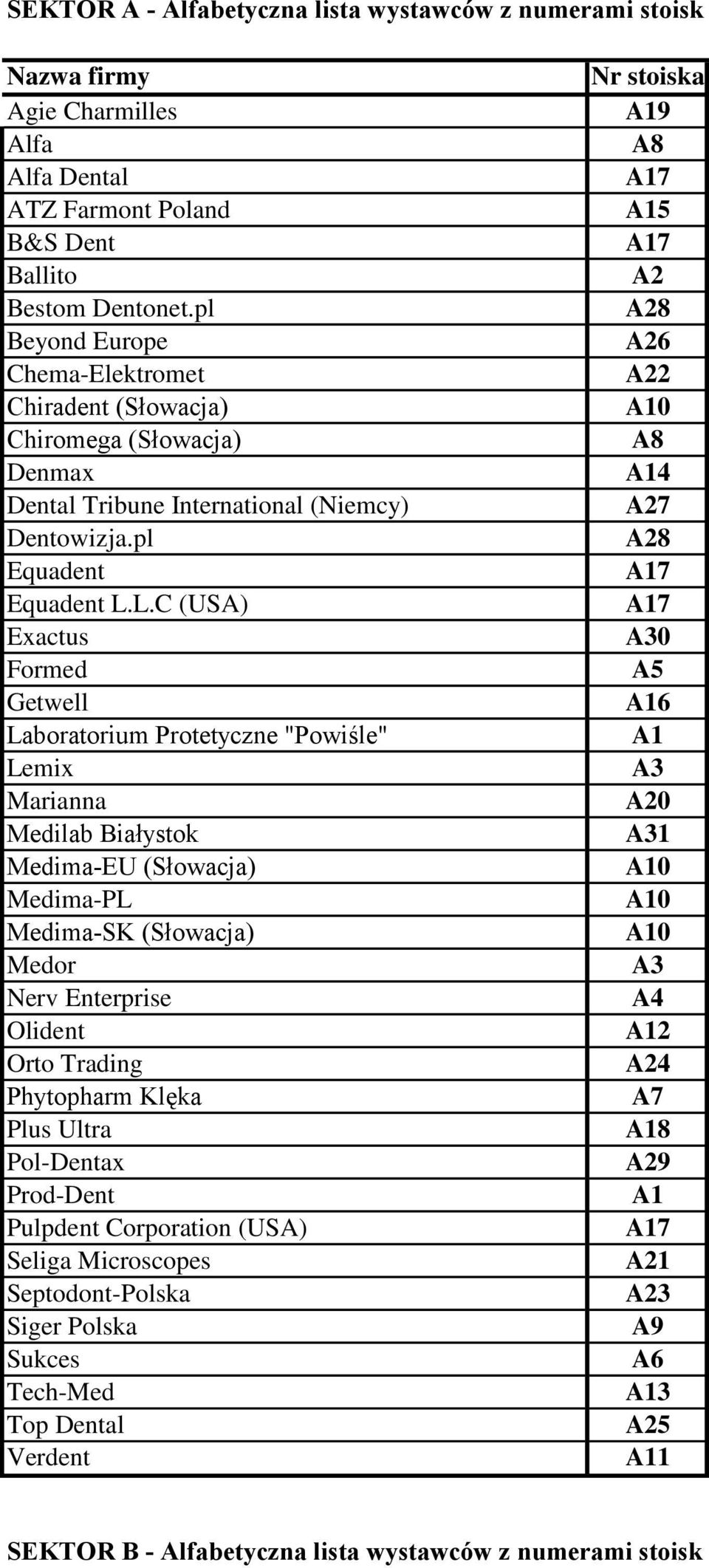 L.C (USA) Exactus Formed Getwell Laboratorium Protetyczne "Powiśle" Lemix Marianna Medilab Białystok Medima-EU (Słowacja) Medima-PL Medima-SK (Słowacja) Medor Nerv Enterprise Olident Orto Trading