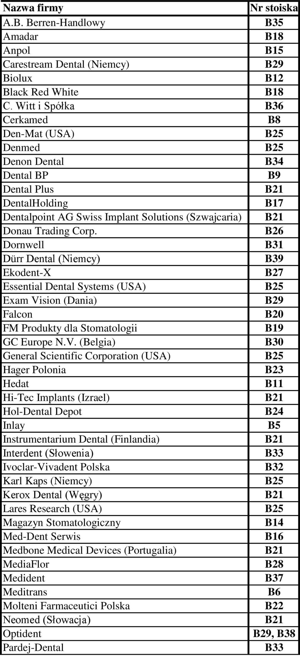 B26 Dornwell B31 Dürr Dental (Niemcy) B39 Ekodent-X B27 Essential Dental Systems (USA) Exam Vi