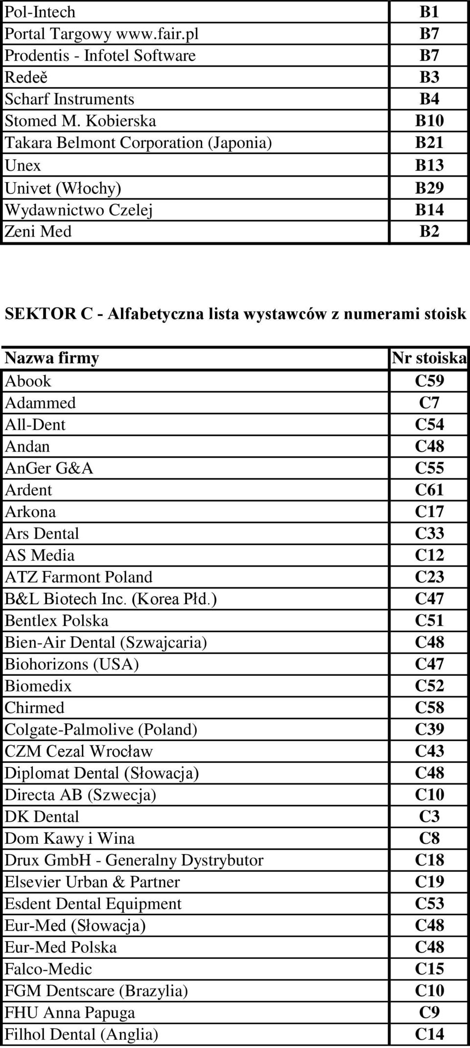 Adammed All-Dent Andan AnGer G&A Ardent Arkona Ars Dental AS Media ATZ Farmont Poland B&L Biotech Inc. (Korea Płd.