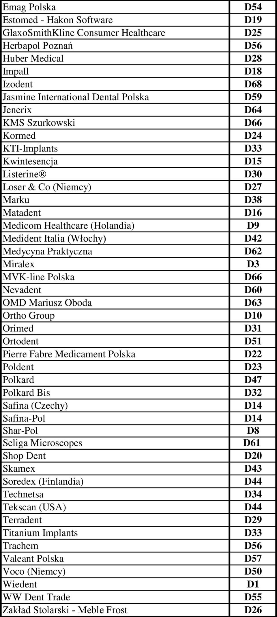 Orimed Ortodent Pierre Fabre Medicament Polska Poldent Polkard Polkard Bis Safina (Czechy) Safina-Pol Shar-Pol Seliga Microscopes Shop Dent Skamex Soredex (Finlandia) Technetsa Tekscan (USA)