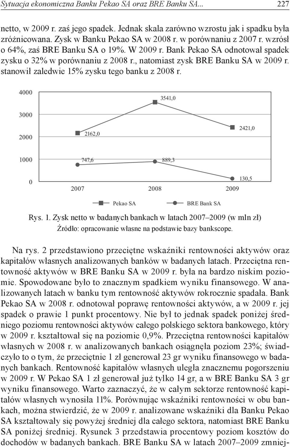 4 3541, 3 2 2162, 2421, 1 747,6 889,3 13,5 Rys. 1. Zysk netto w badanych bankach w latach 27 29 (w mln zł) Źródło: opracowanie własne na podstawie bazy bankscope. Na rys.