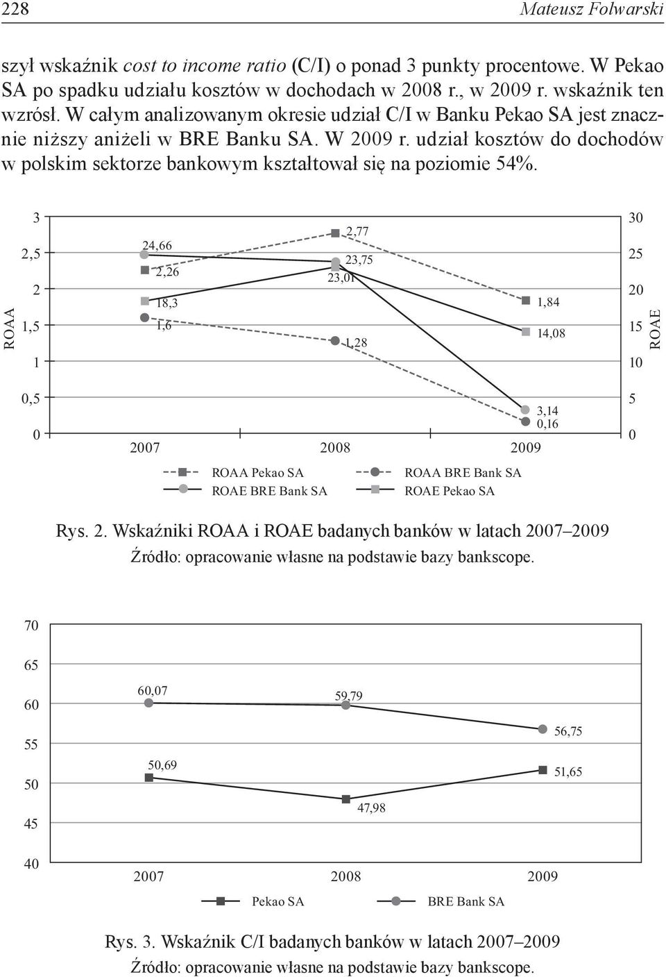 udział kosztów do dochodów w polskim sektorze bankowym kształtował się na poziomie 54%.