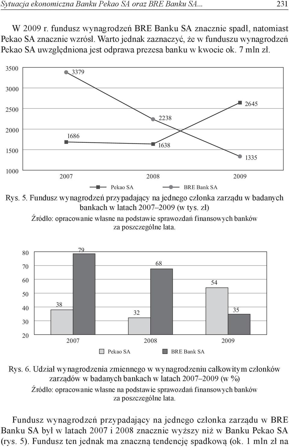 Fundusz wynagrodzeń przypadający na jednego członka zarządu w badanych bankach w latach 27 29 (w tys. zł) 8 7 79 68