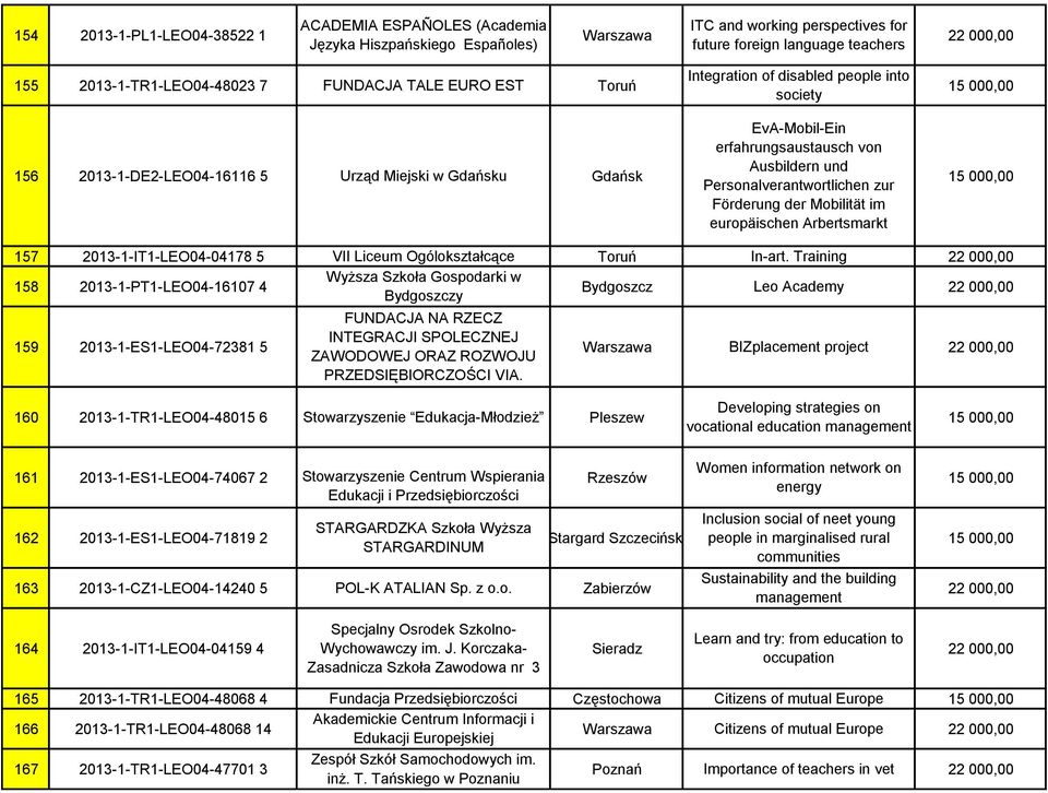 zur Förderung der Mobilität im europäischen Arbertsmarkt 157 2013-1-IT1-LEO04-04178 5 VII Liceum Ogólokształcące Toruń In-art.