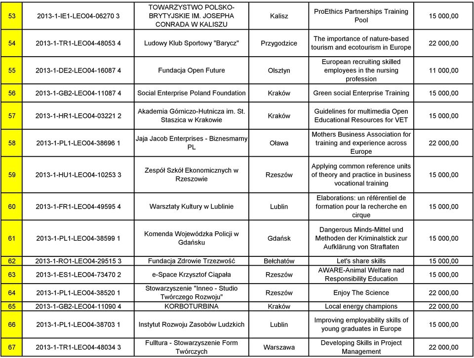 The importance of nature-based tourism and ecotourism in Europe European recruiting skilled employees in the nursing profession 56 2013-1-GB2-LEO04-11087 4 Social Enterprise Poland Foundation Green