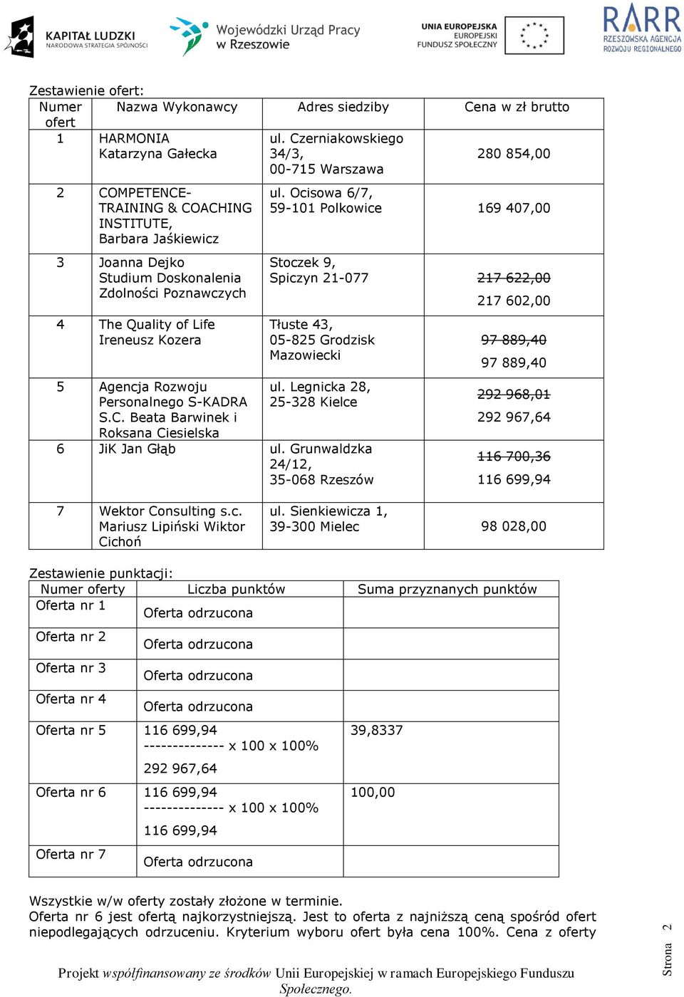 Ireneusz Kozera 5 Agencja Rozwoju Personalnego S-KADRA S.C. Beata Barwinek i Roksana Ciesielska ul.