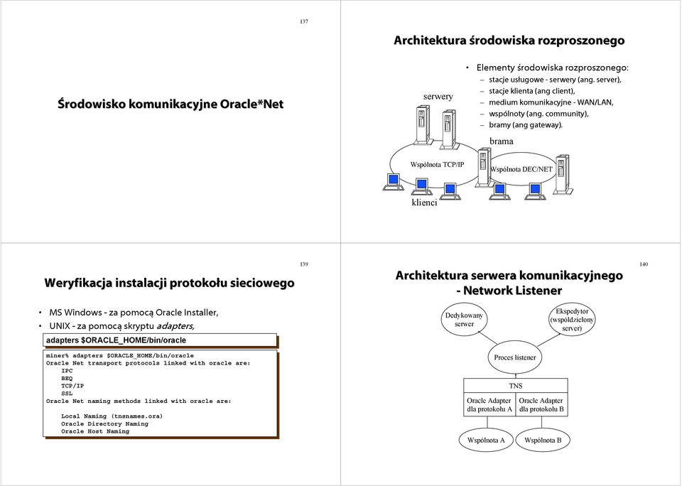 brama Wspólnota TCP/IP Wspólnota DEC/NET klienci Weryfikacja instalacji prokołu u sieciowego MS Windows za pomocą Oracle Installer, UNIX za pomocą skryptu adapters, adapters $ORACLE_HOME/bin/oracle