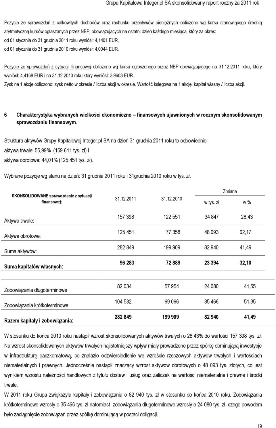 obliczono wg kursu ogłoszonego przez NBP obowiązującego na 31.12.2011 roku, który wyniósł: 4,4168 EUR i na 31.12.2010 roku który wyniósł: 3,9603 EUR.