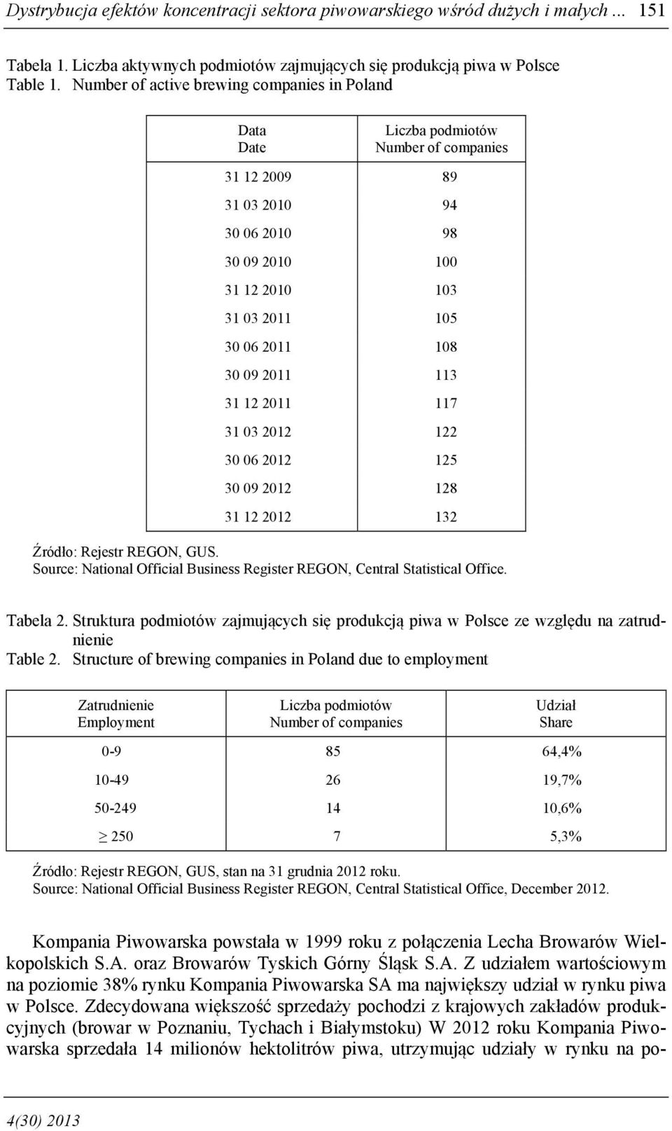 2011 113 31 12 2011 117 31 03 2012 122 30 06 2012 125 30 09 2012 128 31 12 2012 132 Źródło: Rejestr REGON, GUS. Source: National Official Business Register REGON, Central Statistical Office. Tabela 2.