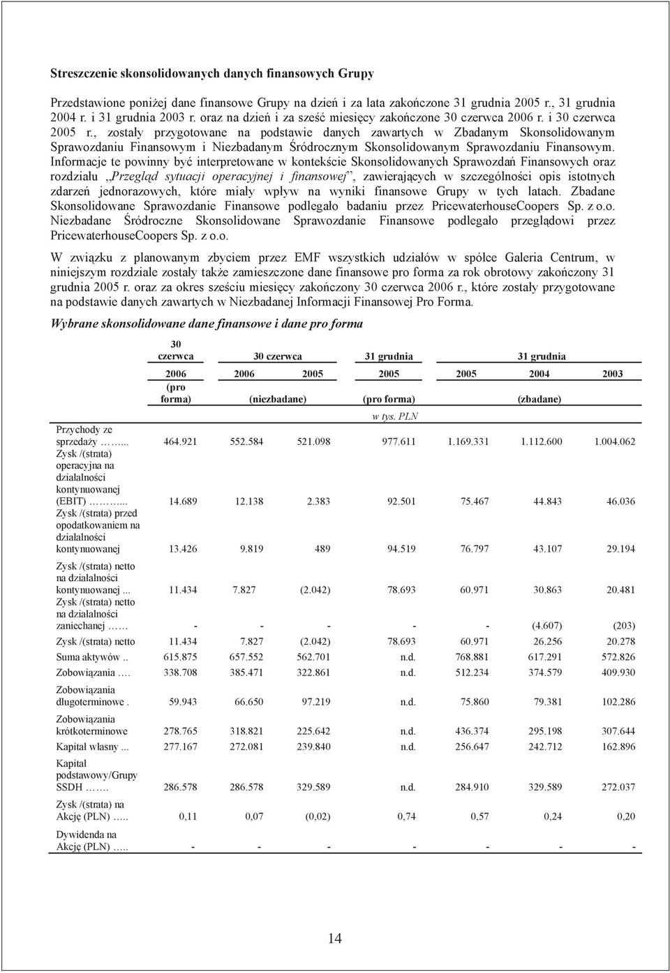 , zosta y przygotowane na podstawie danych zawartych w Zbadanym Skonsolidowanym Sprawozdaniu Finansowym i Niezbadanym ródrocznym Skonsolidowanym Sprawozdaniu Finansowym.