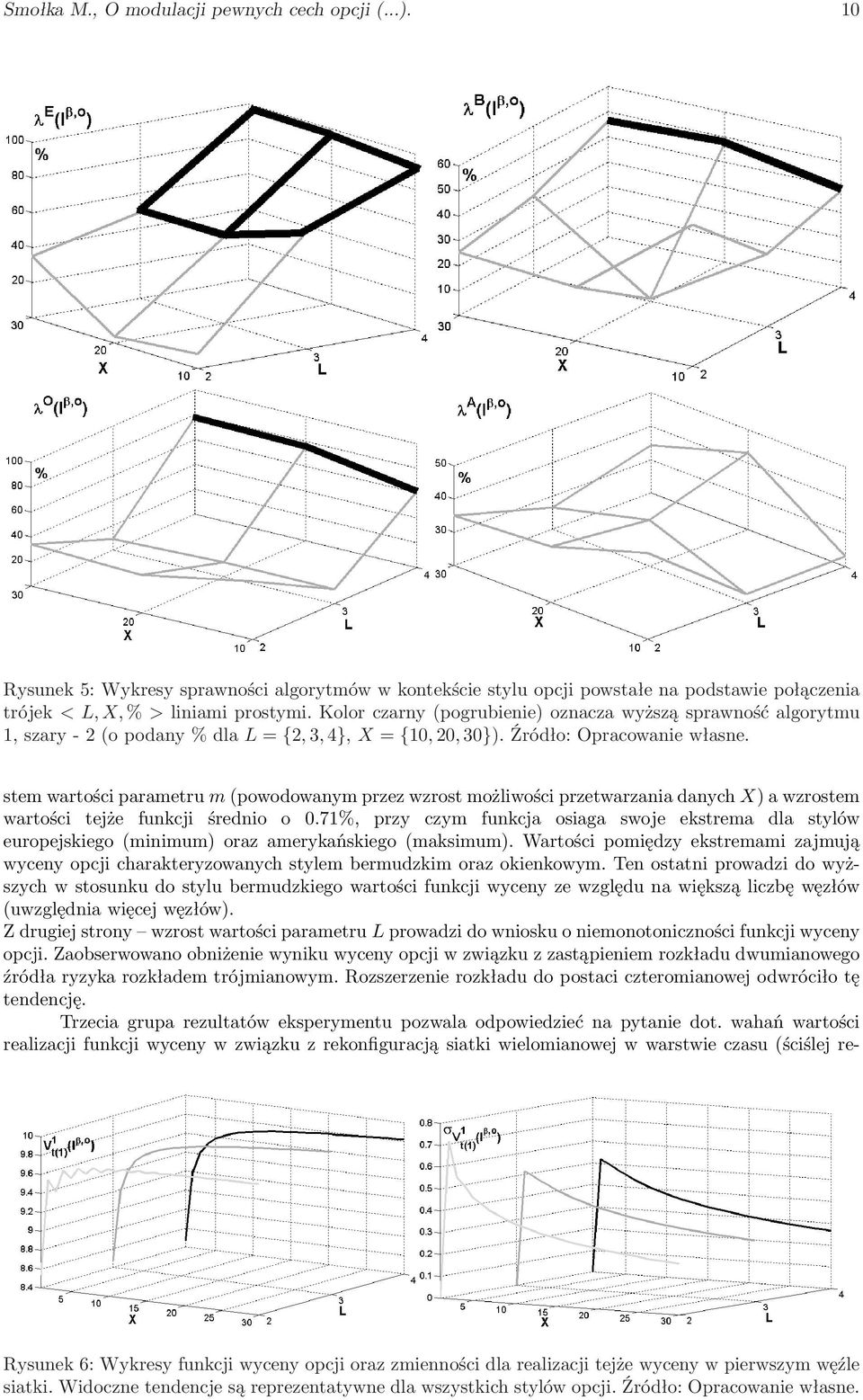 stem wartości parametru m (powodowanym przez wzrost możliwości przetwarzania danych X) a wzrostem wartości tejże funkcji średnio o 0.