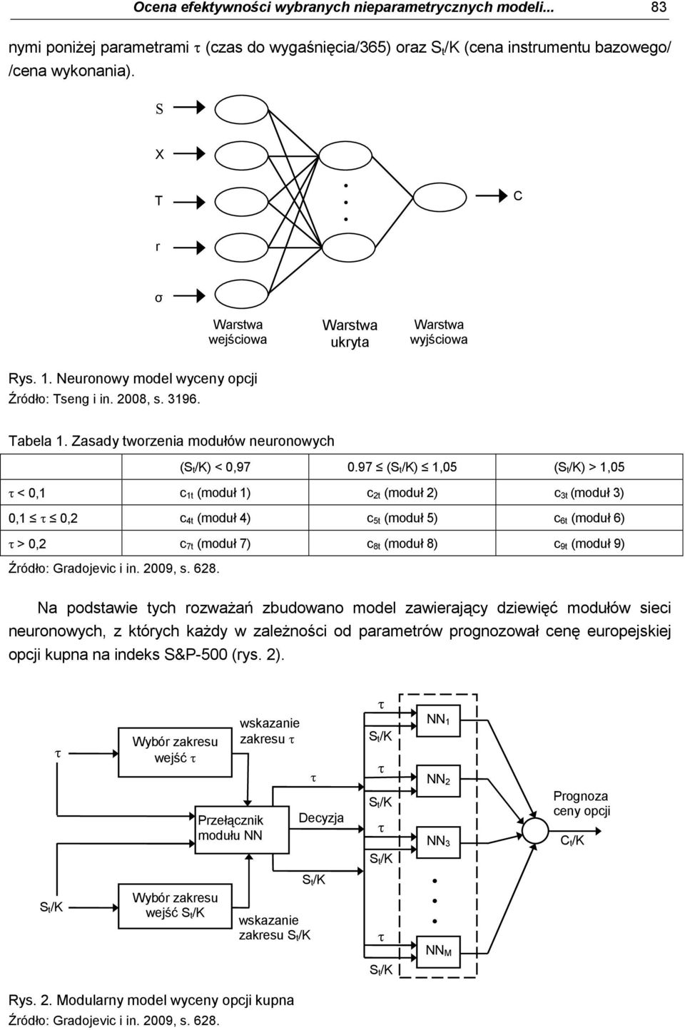 97 (),5 () >,5 <, c t (moduł ) c t (moduł ) c 3t (moduł 3),, c 4t (moduł 4) c 5t (moduł 5) c 6t (moduł 6) >, c 7t (moduł 7) c 8t (moduł 8) c 9t (moduł 9) Źródło: Gradojevc n. 9, s. 68.