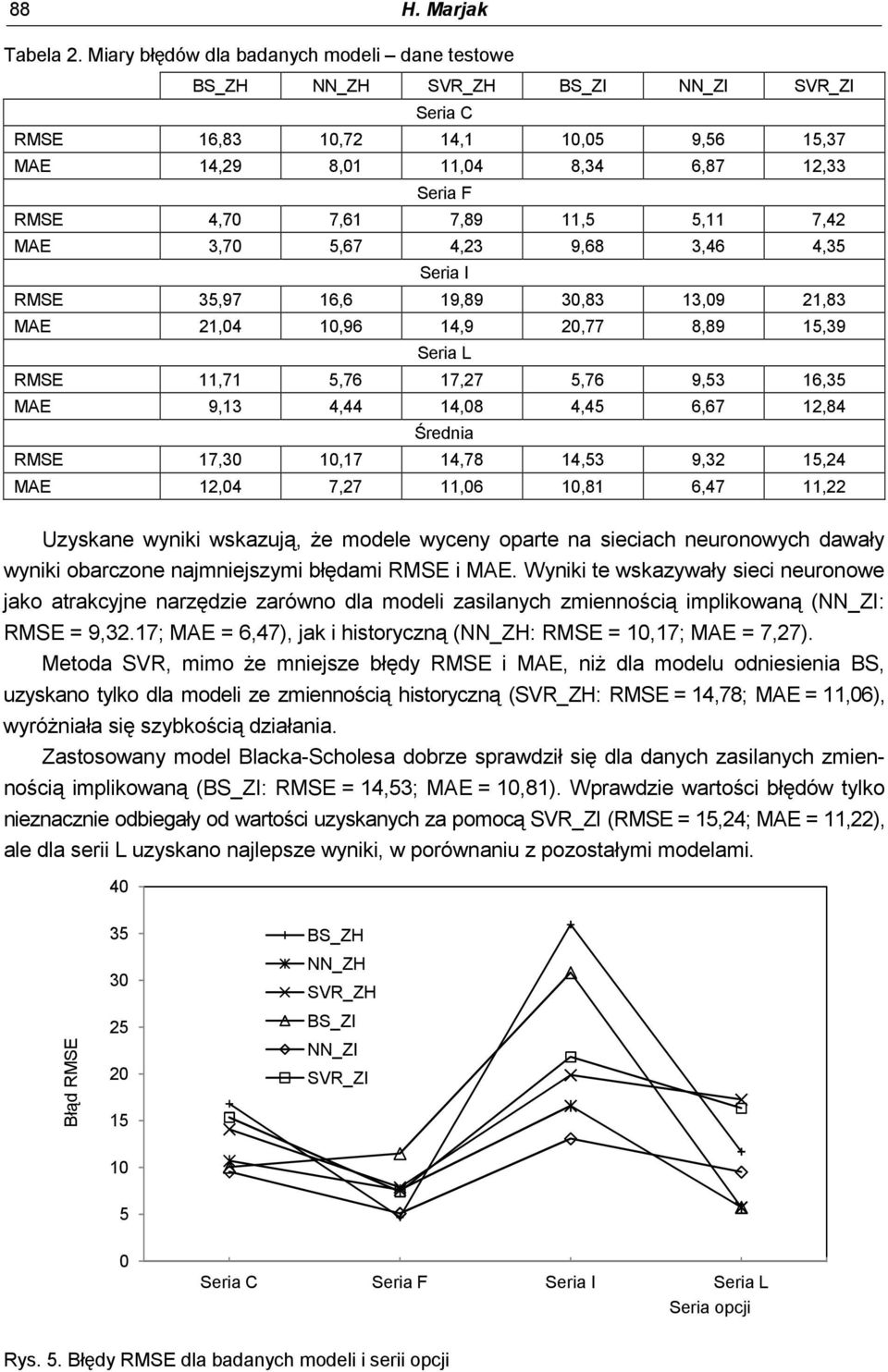 3,46 4,35 Sera I RMSE 35,97 6,6 9,89 3,83 3,9,83 MAE,4,96 4,9,77 8,89 5,39 Sera L RMSE,7 5,76 7,7 5,76 9,53 6,35 MAE 9,3 4,44 4,8 4,45 6,67,84 Średna RMSE 7,3,7 4,78 4,53 9,3 5,4 MAE,4 7,7,6,8 6,47,