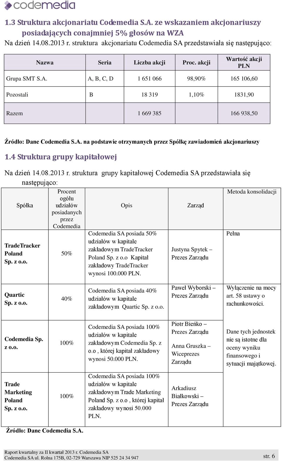 A. na podstawie otrzymanych przez Spółkę zawiadomień akcjonariuszy 1.4 Struktura grupy kapitałowej Na dzień 14.08.2013 r.