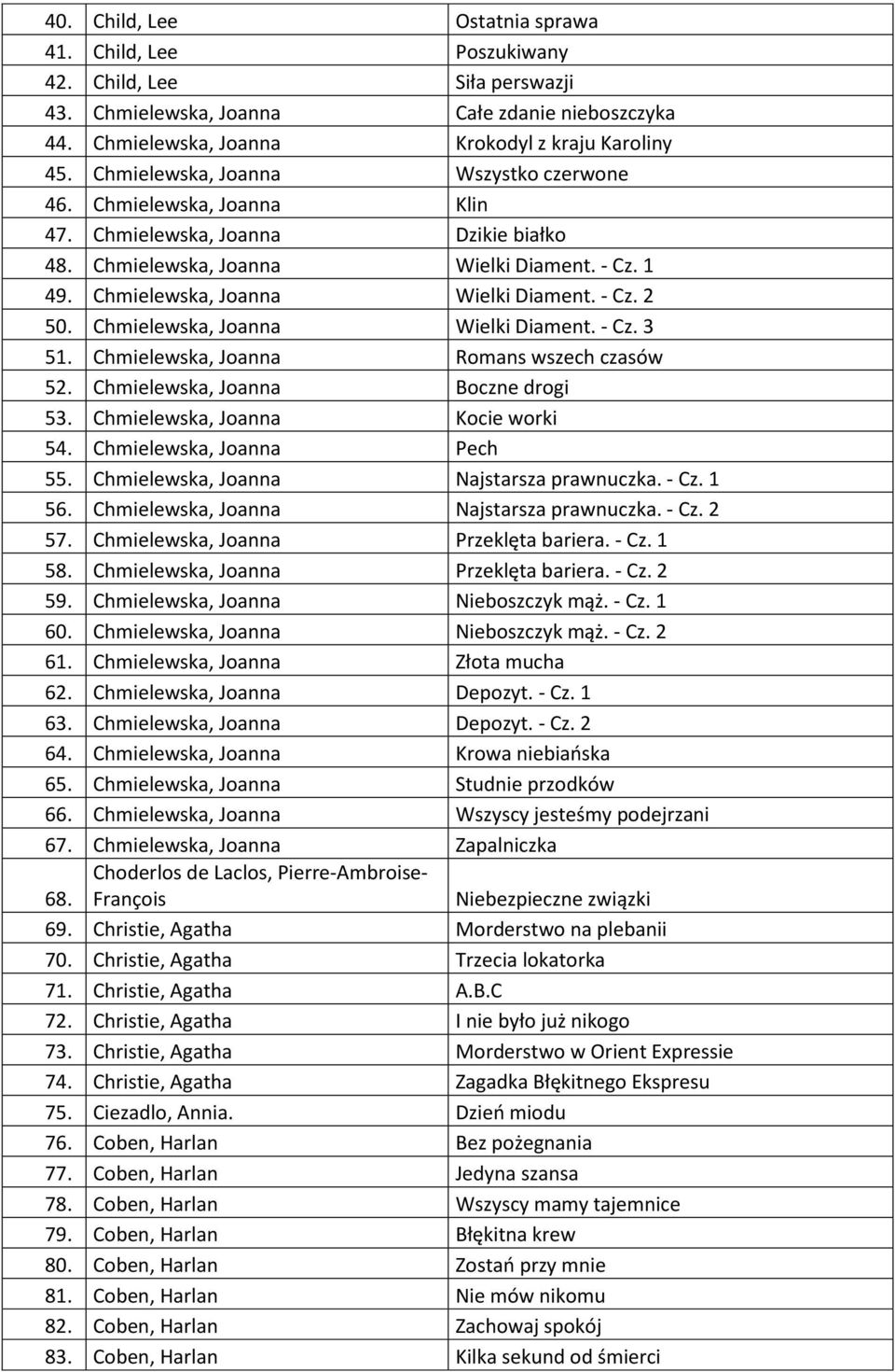 Chmielewska, Joanna Wielki Diament. - Cz. 3 51. Chmielewska, Joanna Romans wszech czasów 52. Chmielewska, Joanna Boczne drogi 53. Chmielewska, Joanna Kocie worki 54. Chmielewska, Joanna Pech 55.