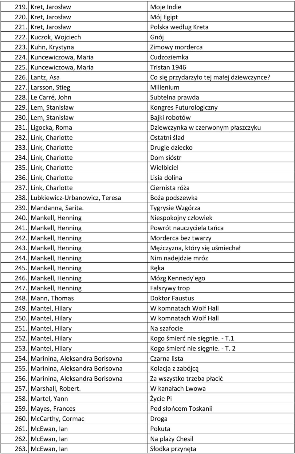 Lem, Stanisław Kongres Futurologiczny 230. Lem, Stanisław Bajki robotów 231. Ligocka, Roma Dziewczynka w czerwonym płaszczyku 232. Link, Charlotte Ostatni ślad 233. Link, Charlotte Drugie dziecko 234.