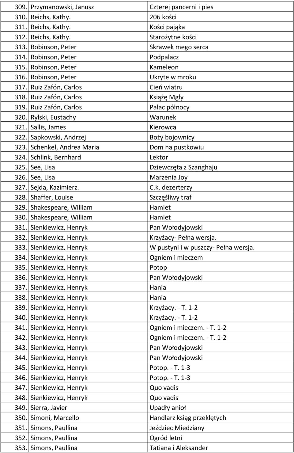 Ruiz Zafón, Carlos Pałac północy 320. Rylski, Eustachy Warunek 321. Sallis, James Kierowca 322. Sapkowski, Andrzej Boży bojownicy 323. Schenkel, Andrea Maria Dom na pustkowiu 324.