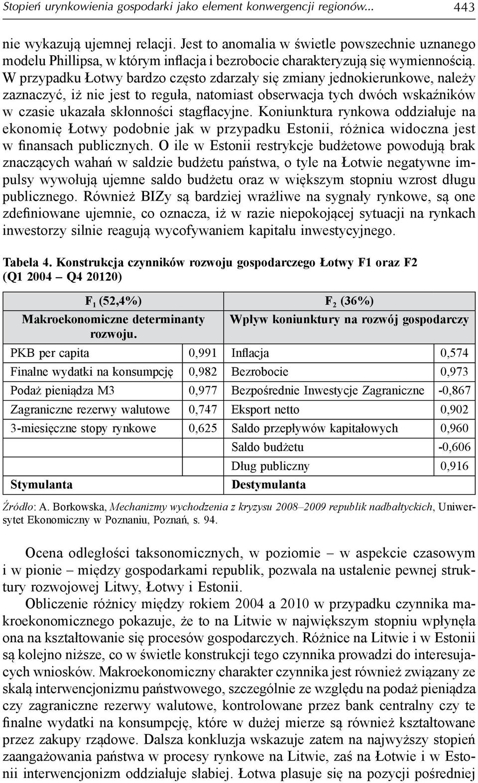 W przypadku Łotwy bardzo często zdarzały się zmiany jednokierunkowe, należy zaznaczyć, iż nie jest to reguła, natomiast obserwacja tych dwóch wskaźników w czasie ukazała skłonności stagflacyjne.