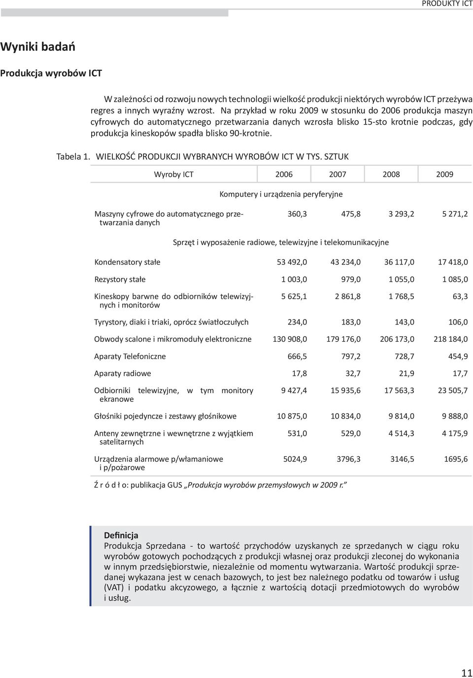 Tabela 1. WIELKOŚć PRODUKCJI WYBRANYCH WYROBóW ICT W TYS.