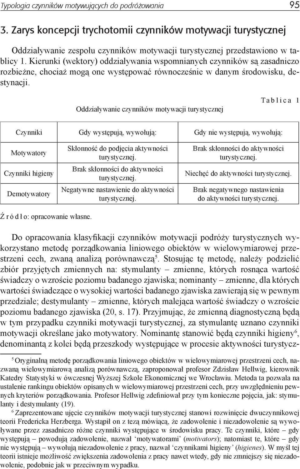 Oddziaływanie czynników motywacji turystycznej Tablica 1 Czynniki Gdy występują, wywołują: Gdy nie występują, wywołują: Motywatory Czynniki higieny Demotywatory Skłonność do podjęcia aktywności