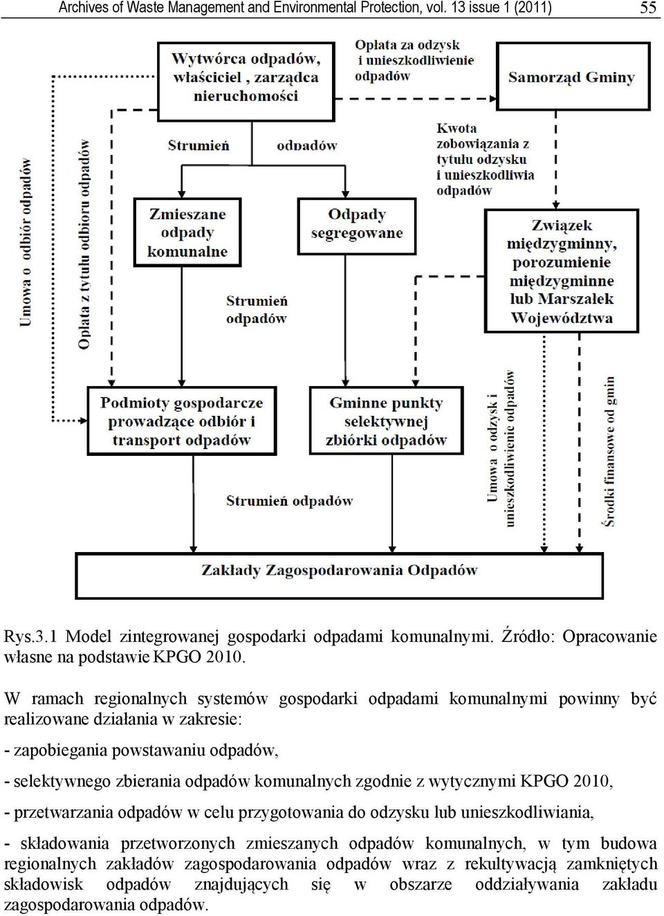 W ramach regionalnych systemów gospodarki odpadami komunalnymi powinny być realizowane działania w zakresie: - zapobiegania powstawaniu odpadów, - selektywnego zbierania odpadów