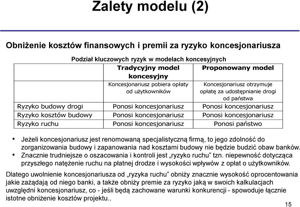 koncesjonariusz Ponosi koncesjonariusz Ryzyko ruchu Ponosi koncesjonariusz Ponosi państwo Jeżeli koncesjonariusz jest renomowaną specjalistyczną firmą, to jego zdolność do zorganizowania budowy i