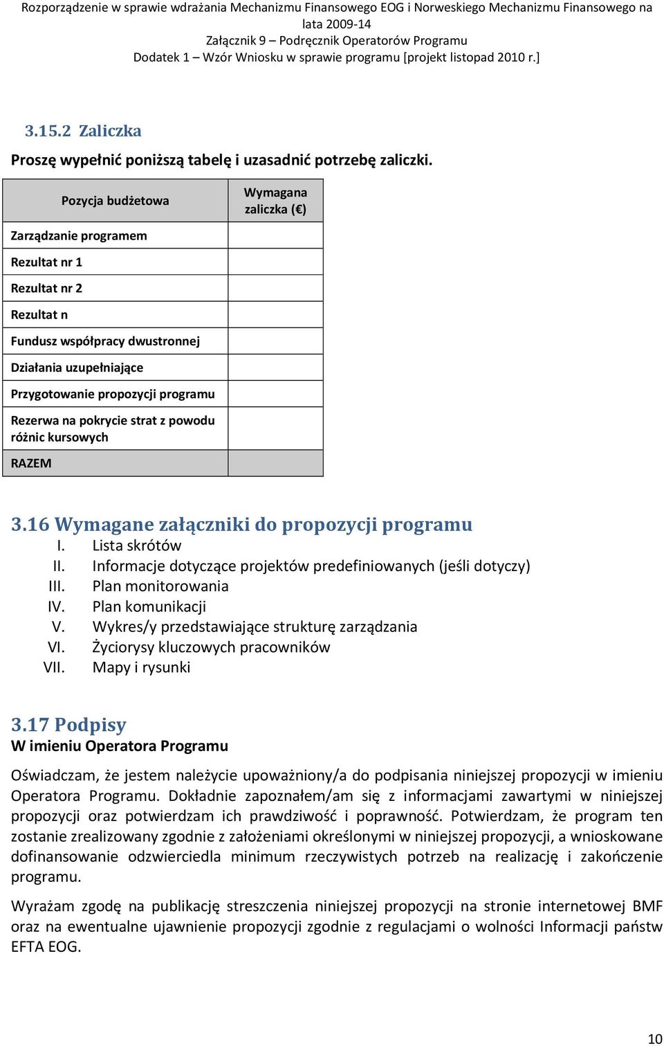 powodu różnic kursowych RAZEM Wymagana zaliczka ( ) 3.16 Wymagane załączniki do propozycji programu I. Lista skrótów II. Informacje dotyczące projektów predefiniowanych (jeśli dotyczy) III.