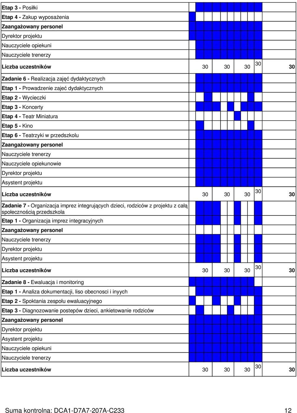 Nauczyciele opiekunowie Dyrektor projektu Asystent projektu Liczba uczestników 30 30 30 Zadanie 7 - Organizacja imprez integrujących dzieci, rodziców z projektu z całą społecznością przedszkola Etap