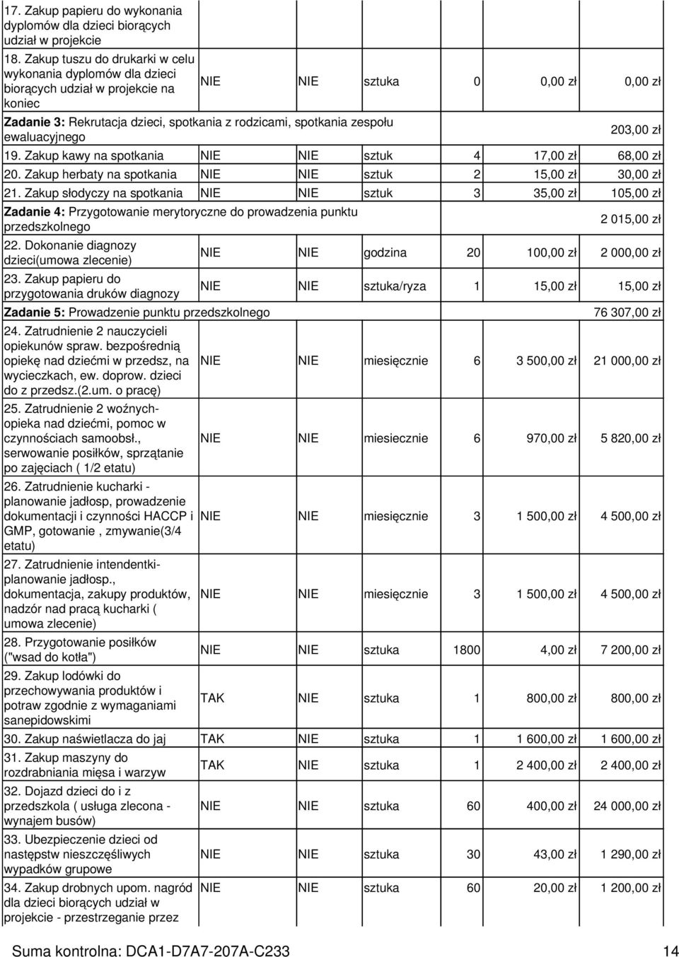 Zakup kawy na spotkania NIE NIE sztuk 4 17,00 zł 68,00 zł 20. Zakup herbaty na spotkania NIE NIE sztuk 2 15,00 zł 30,00 zł 21.