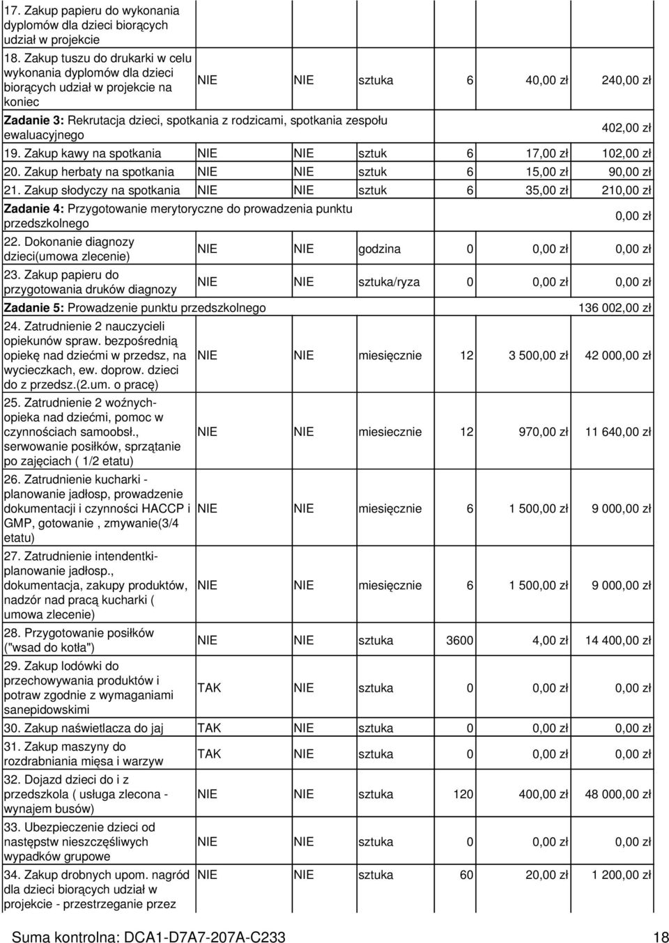 6 40,00 zł 240,00 zł 402,00 zł 19. Zakup kawy na spotkania NIE NIE sztuk 6 17,00 zł 102,00 zł 20. Zakup herbaty na spotkania NIE NIE sztuk 6 15,00 zł 90,00 zł 21.