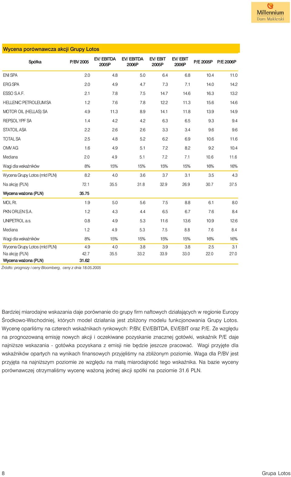 3 6.5 9.3 9.4 STATOIL ASA 2.2 2.6 2.6 3.3 3.4 9.6 9.6 TOTAL SA 2.5 4.8 5.2 6.2 6.9 10.6 11.6 OMV AG 1.6 4.9 5.1 7.2 8.2 9.2 10.4 Mediana 2.0 4.9 5.1 7.2 7.1 10.6 11.6 Wagi dla wskaÿników 8% 15% 15% 15% 15% 16% 16% Wycena Grupy Lotos (mld PLN) 8.